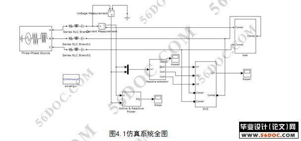 静止无功发生器(SVG)装置的研究