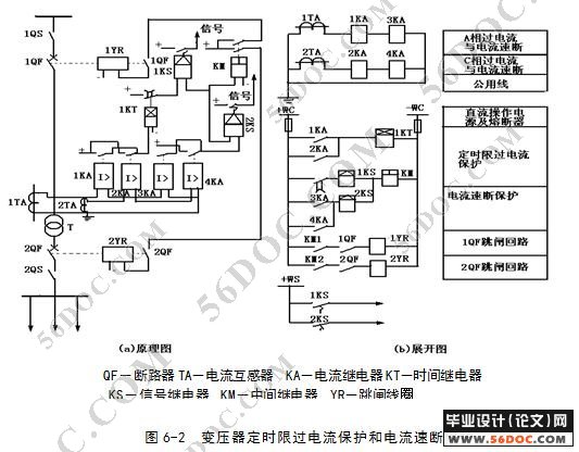 35kv变电站的设计