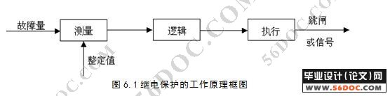 35kv变电站的设计