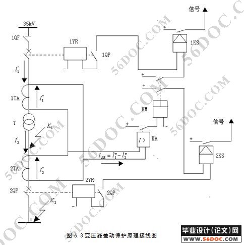35kv变电站的设计