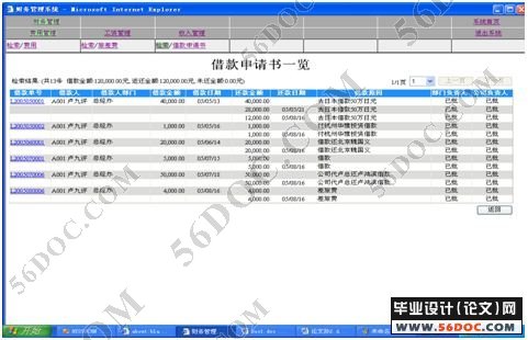 公司内部管理系统—工资及报销管理子系统的设计与实现