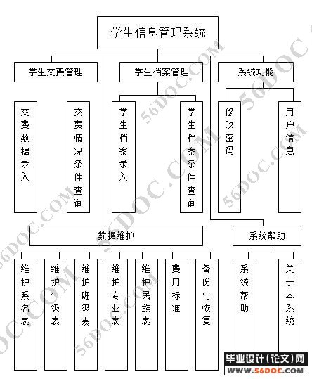 校园综合管理系统的设计与实现