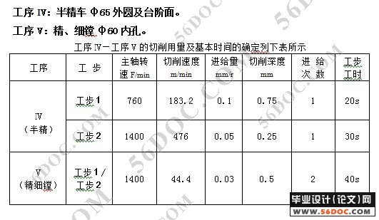 CA6140填料箱盖的车削加工(工序卡片,数控程序编制)