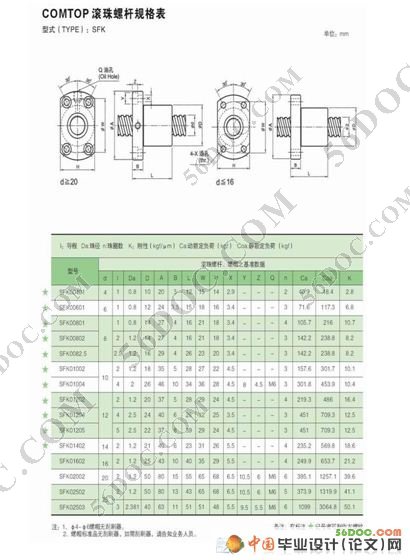 粮库环境测量仪器的设计(测控技术与仪器)