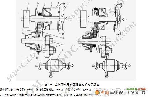宝来1.6L轿车变速器结构和参数设计