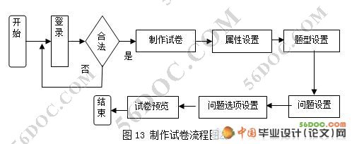 基于BS模式在线考试系统的设计与实现
