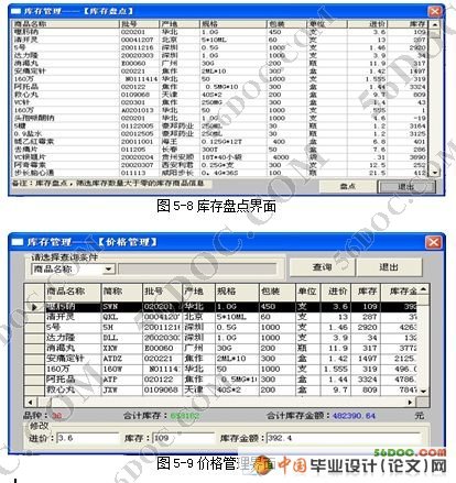 医药进销存管理系统的设计与实现