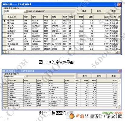 医药进销存管理系统的设计与实现