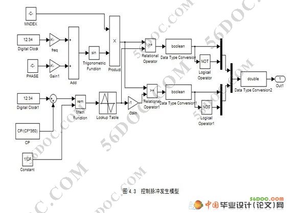 基于MATLAB的变频器的仿真研究(论文)