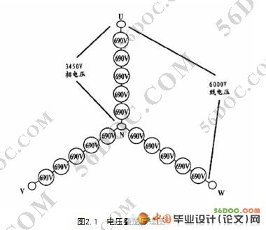 基于MATLAB的变频器的仿真研究(论文)