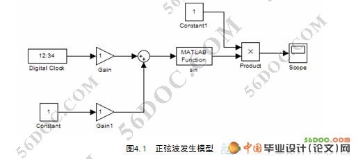 基于MATLAB的变频器的仿真研究(论文)