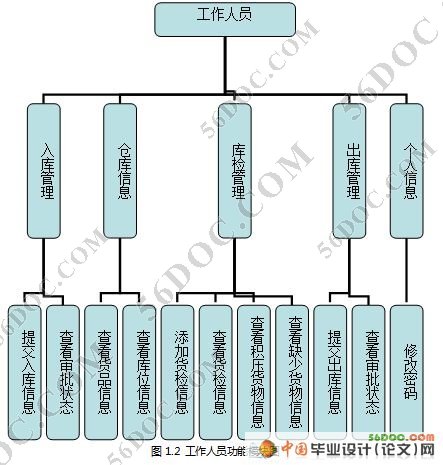 Բֿϵͳ(JSP+Struts+Hibernate+MySql)