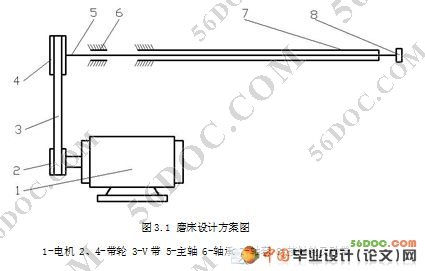 深孔内圆磨床磨头设计