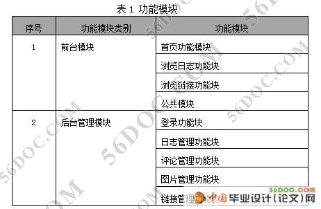 个人网站日志系统的设计与实现(ASP+SQL2000)