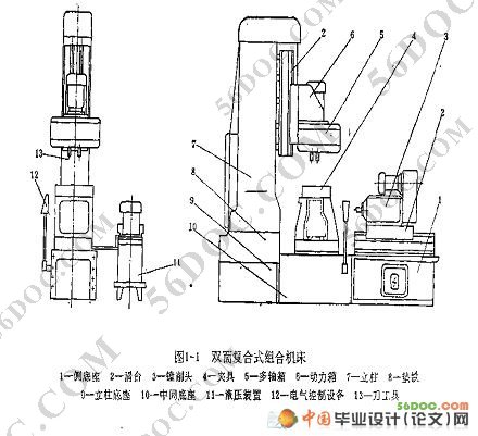 组合机床的总体设计