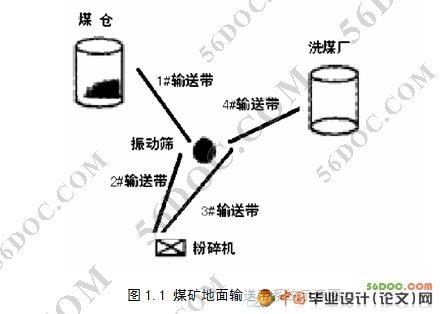 基于PLC控制的选煤传送带系统的设计(西门子S7-200)