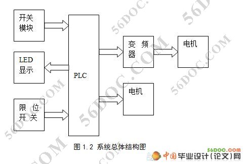 基于PLC控制的选煤传送带系统的设计(西门子S7-200)