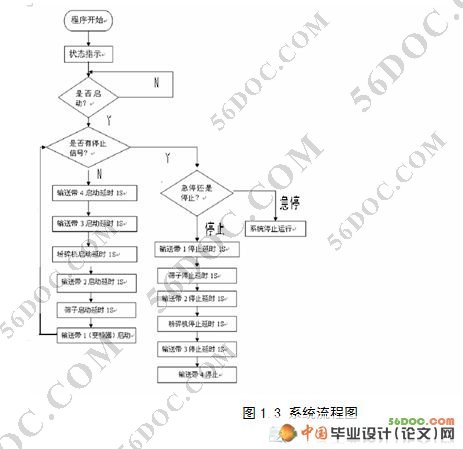 基于PLC控制的选煤传送带系统的设计(西门子S7-200)