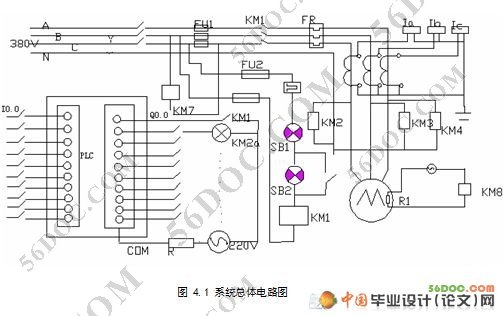基于PLC的电机故障诊断系统设计(论文)