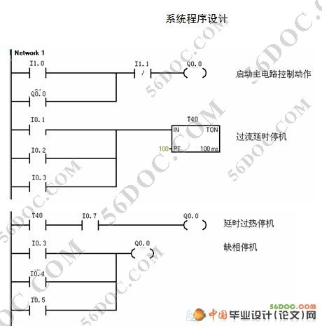 基于PLC的电机故障诊断系统设计(论文)