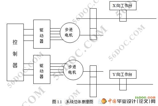 300X400数控激光切割机的设计