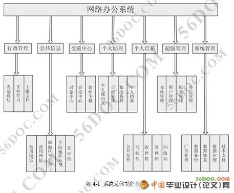 监理网络办公系统的设计与实现(ASP+Access)