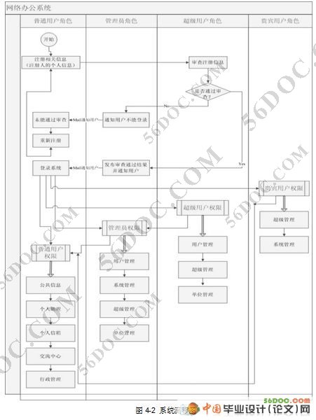 监理网络办公系统的设计与实现(ASP+Access)