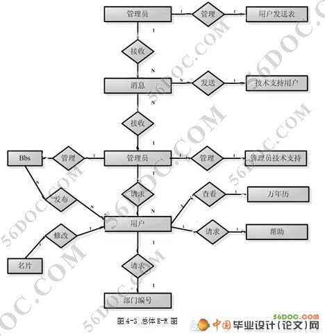 监理网络办公系统的设计与实现(ASP+Access)