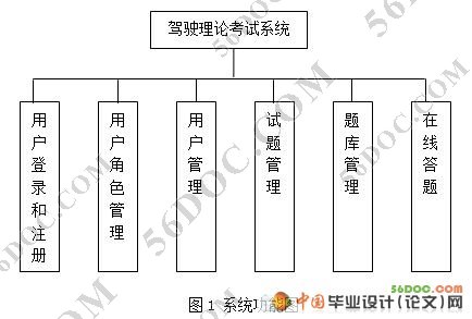 驾校在线模拟考试系统的设计与实现