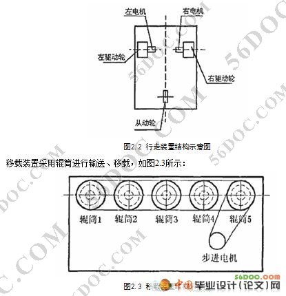 转运小车控制系统硬件设计(电气自动化)