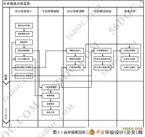 金蝶EAS系统中合并财务报表编制问题的研究