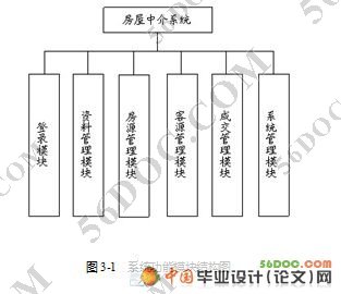 房产中介管理系统的设计(VS2008+C#+SQL2005)