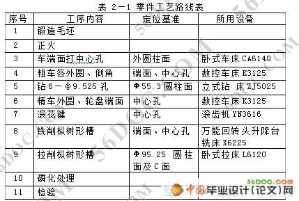 加工涡轮盘榫槽的卧式拉床夹具设计