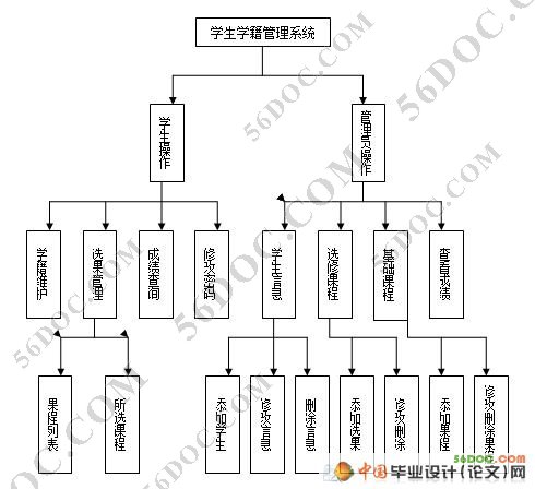学生学籍管理系统(含录像)