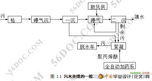 污水处理的全自动加药系统的设计