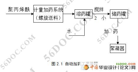 污水处理的全自动加药系统的设计