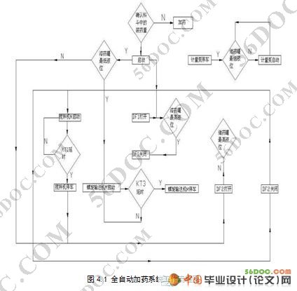 污水处理的全自动加药系统的设计