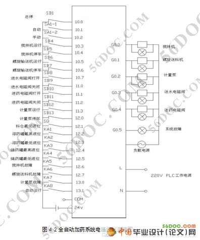 污水处理的全自动加药系统的设计