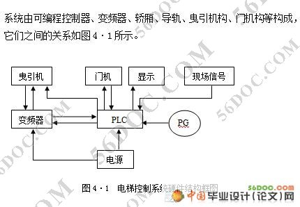 并联电梯是两三台电梯公用厅外召唤信号,由控制系统自动调度电梯运行