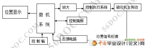 B型双模轮胎定型硫蒸机蒸汽室的设计