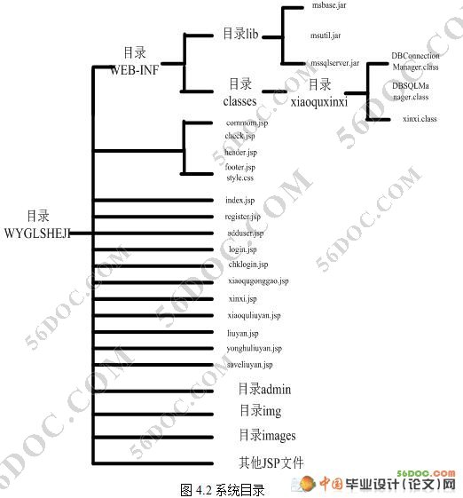 小区物业管理系统的设计与实现(SQL2000)
