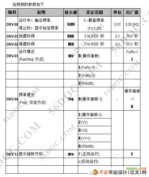 变频试验台直线运动机构与上位监控系统设计(S7-200)