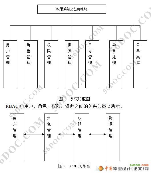 教务管理平台的设计(角色权限及公共模块)(ASP.NET2.0+SQL2005)