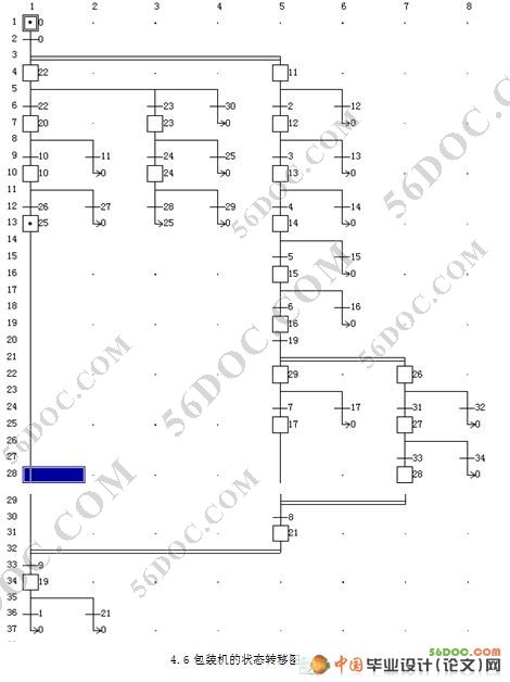 颗粒料包装机自动控制技术及应用
