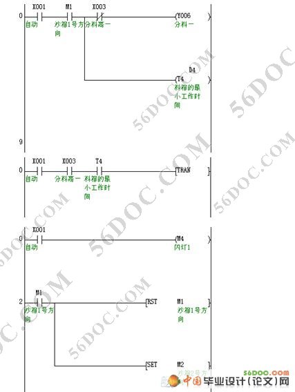 颗粒料包装机自动控制技术及应用