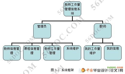教学工作量管理系统的设计与实现(VS2005+SQL2005)