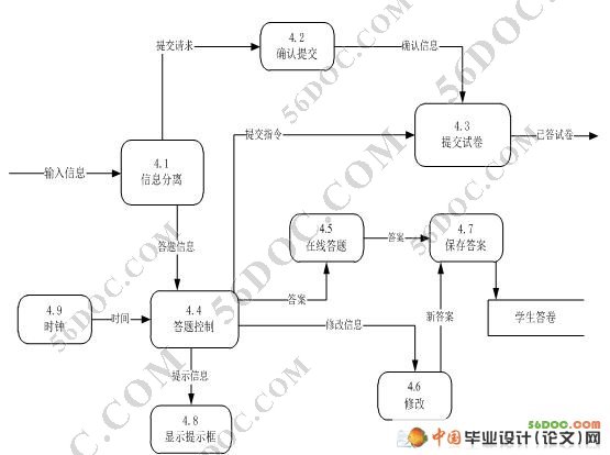 在线考试系统的设计与实现(VS2008+SQL2005)