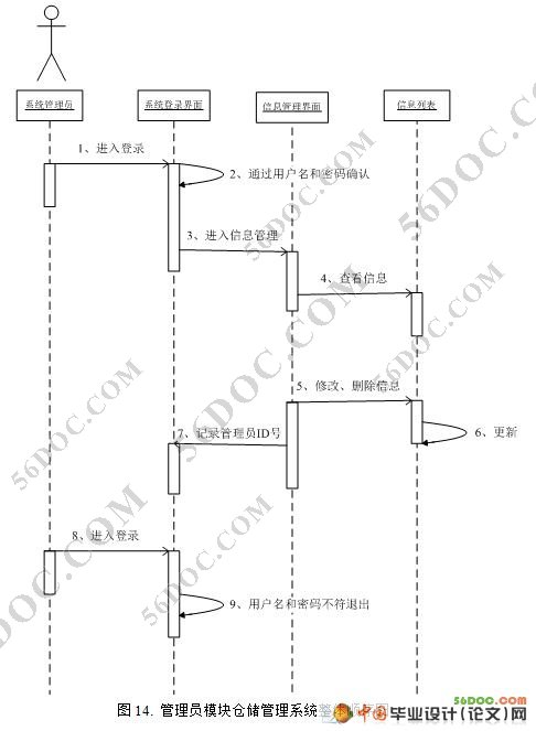 第三方物流企业的仓储管理系统的设计(VS2008+SQL2008)