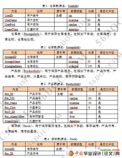 第三方物流企业的仓储管理系统的设计(VS2008+SQL2008)