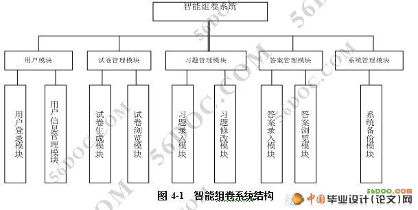 CS架构智能组卷系统的研究与实现(VS2008+SQL2008)